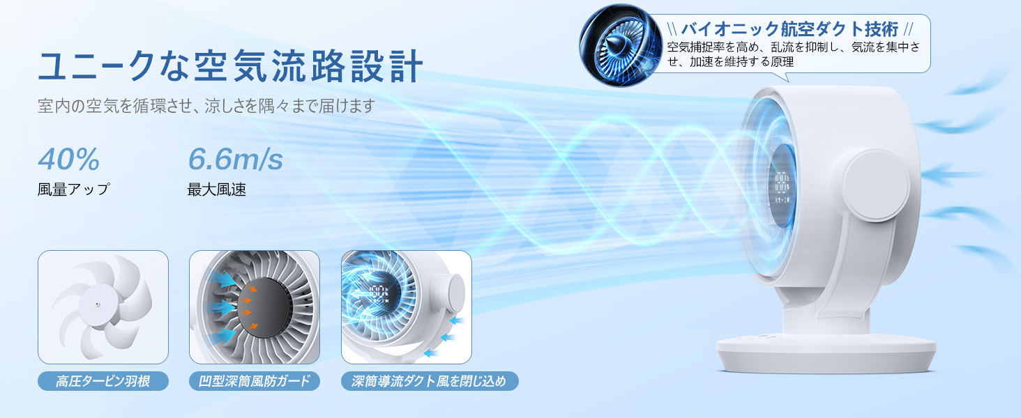 サーキュレーター DCモーター 扇風機【2026新登場】卓上扇風機 静音 上下左右自動首振り 静音 100段階風量調節 6-30畳対応 最大28時間稼働 usb充電式 12000mAh大容量 12Hタイマー機能付き リモコン付き 換気/空気循環/部屋干し 梅雨除湿 衣類乾燥 冷房/暖房 日本語取扱説明書付き Details 3